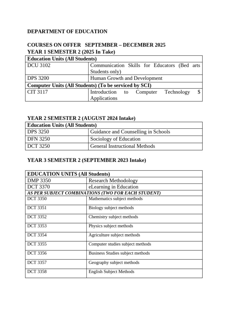 Bachelors Common Education Courses On Offer Semester 2 Jan-May 2026 | PDF