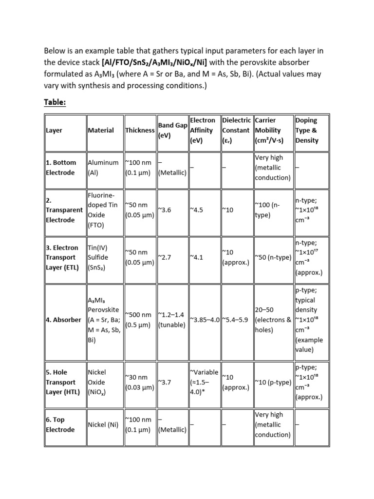 Below Is An Example Table That Gathers Typical Input Parameters For ...