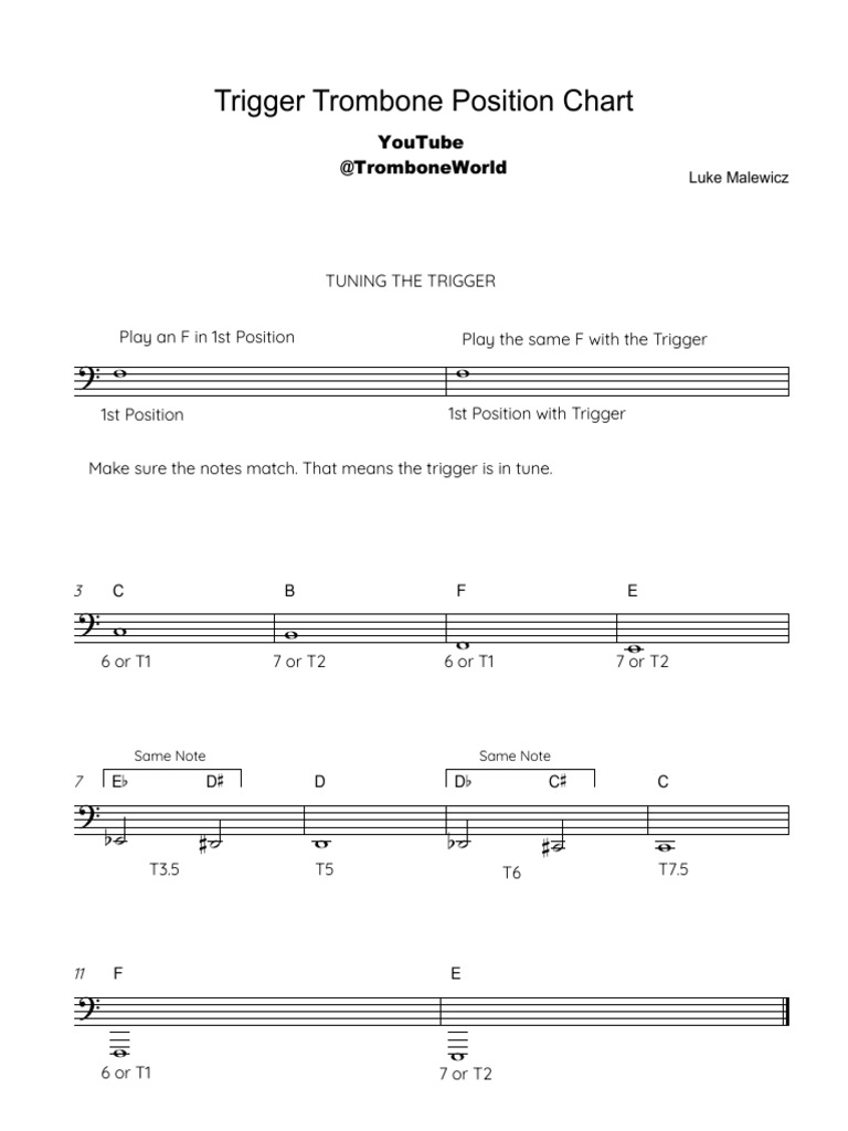 Trigger Position Chart | PDF