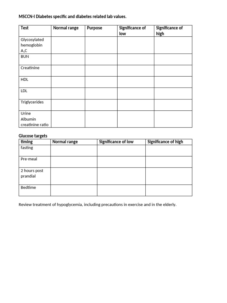 Diabetes Lab Review | PDF
