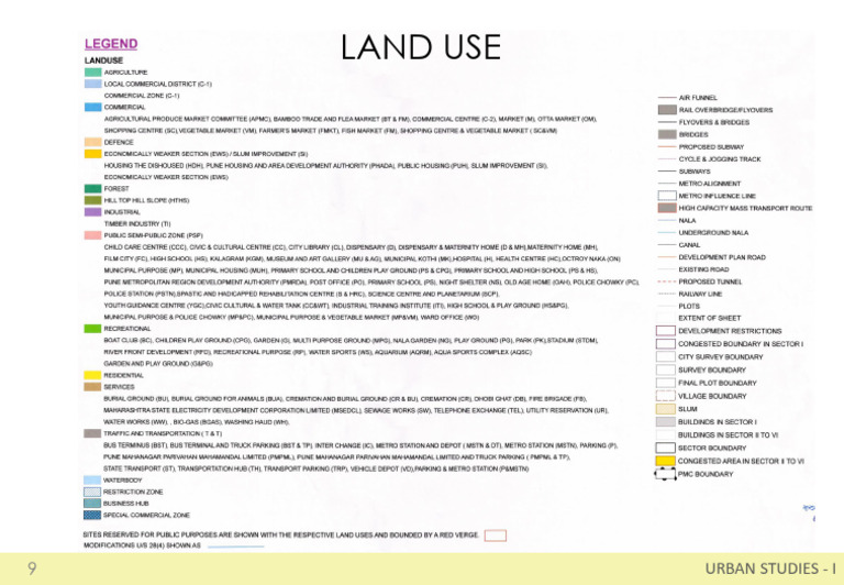 Land Use | PDF