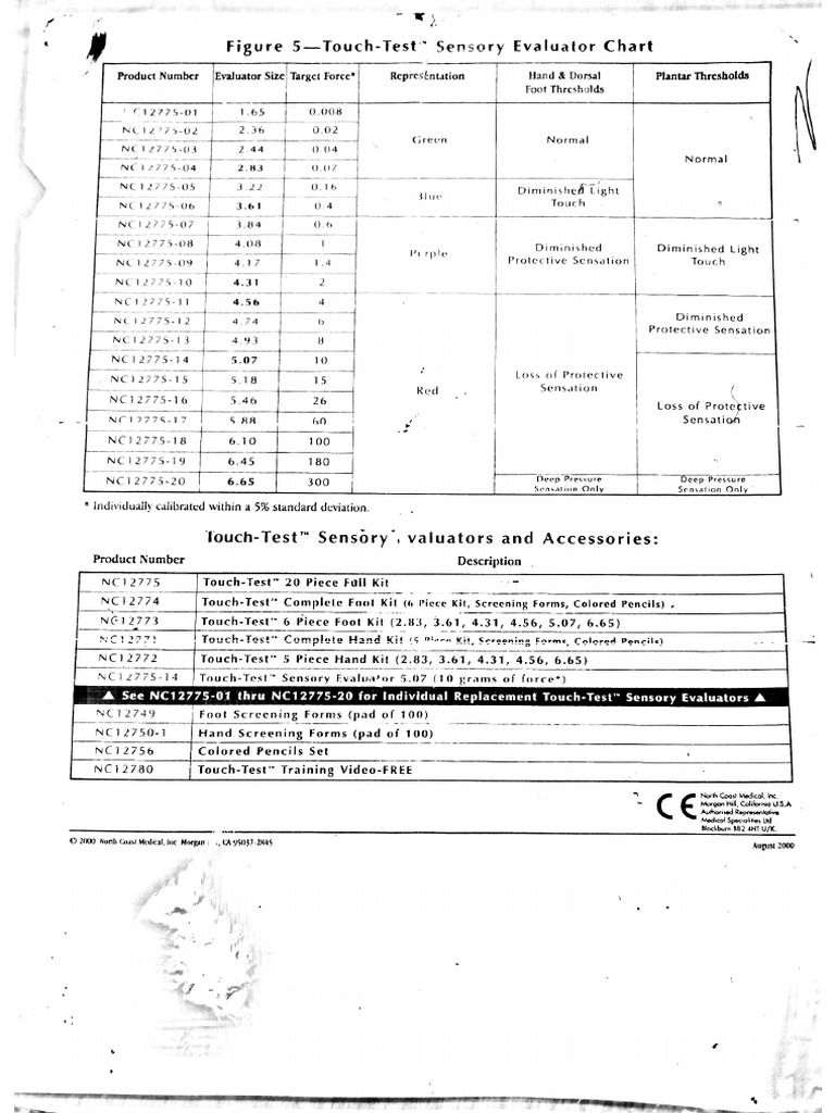 Touch Test Sensory Evaluator Chart | PDF