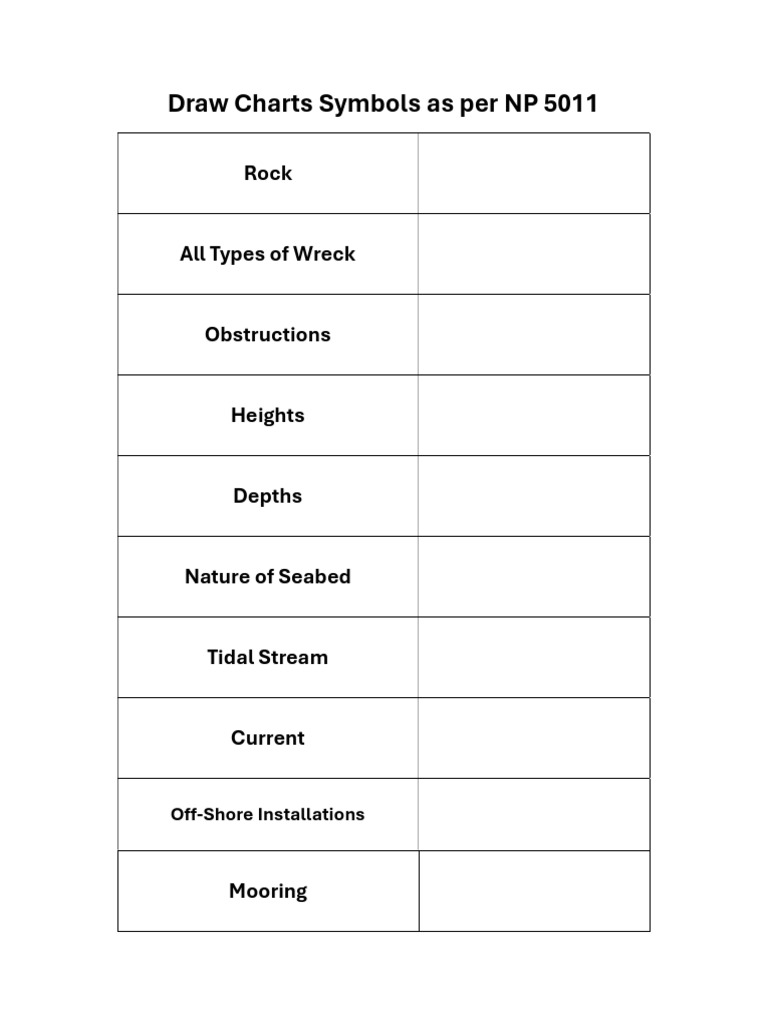 Chart Symbols | PDF