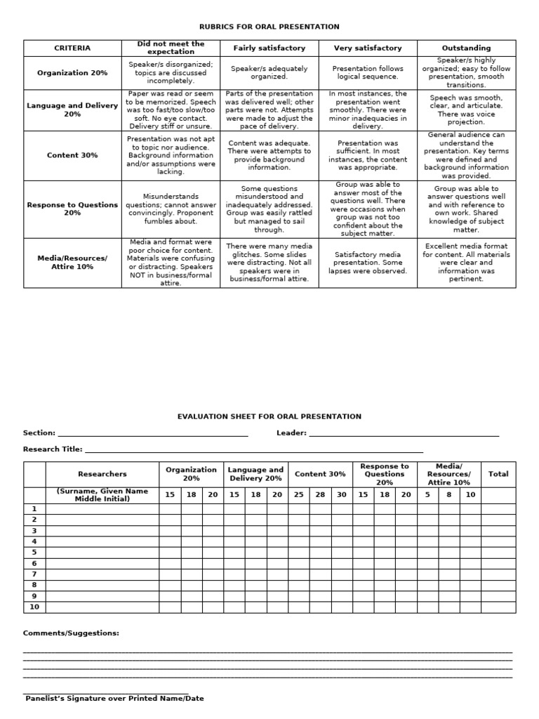 Oral Defense Score Sheet | PDF | Cognitive Science | Human Communication