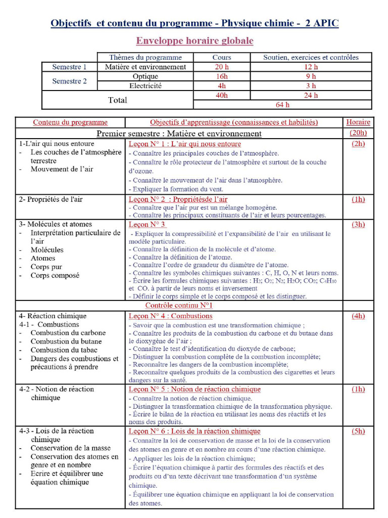 Programme PC 2ac Objectifs | PDF