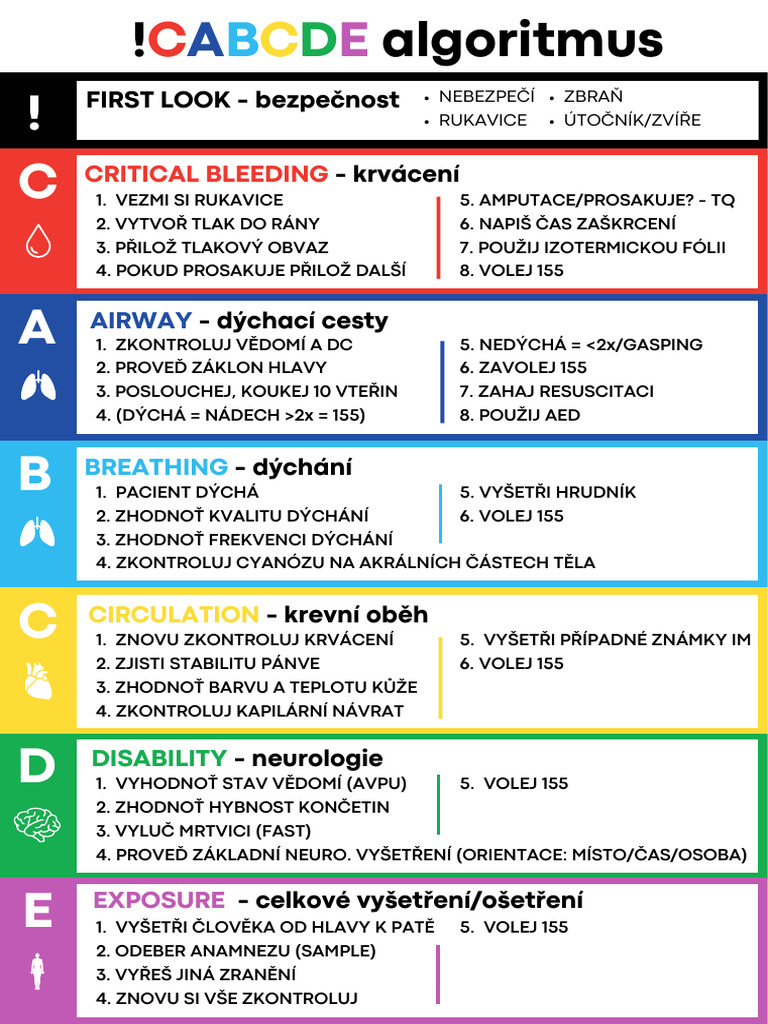 !CABCDE Algoritmus-2 | PDF