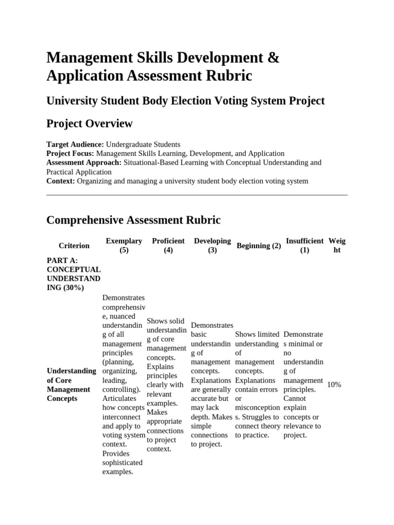Management Skills Development Rubrics | PDF | Leadership | Communication