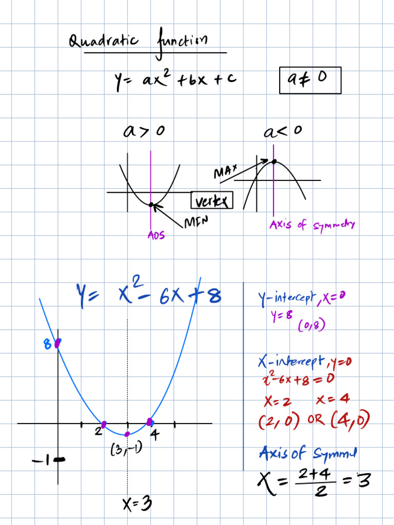 Quadratic Function | PDF | Algebraic Geometry | Computational Science