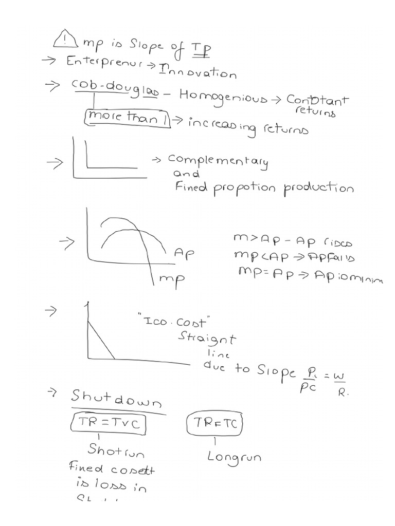 MP Is Slope of IP | PDF