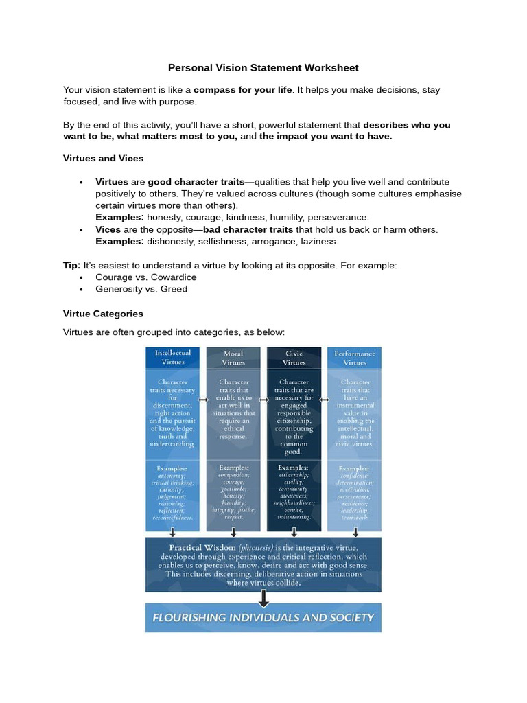 Impact Week - Thursday - Personal Vision Statement | PDF | Virtue | Courage