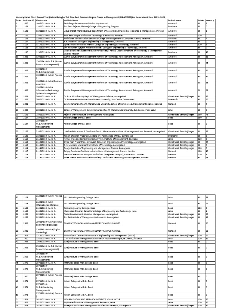 Vacancy List of Direct Second Year Lateral Entry of Full Time Post ...