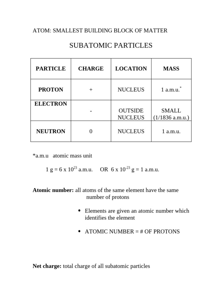 Subatomic Particles Review | PDF | Ion | Atoms
