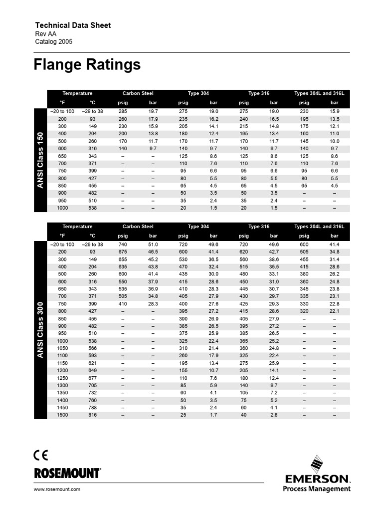 Ansi | PDF