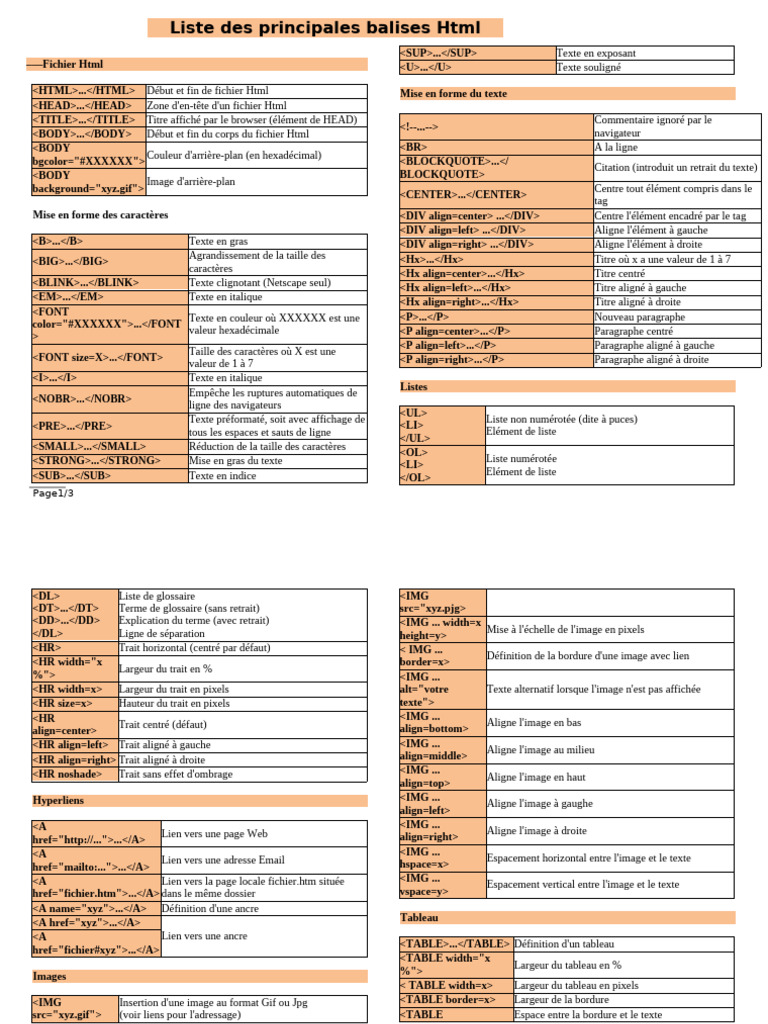 BALISES HTML | PDF | Html | Langage de balisage
