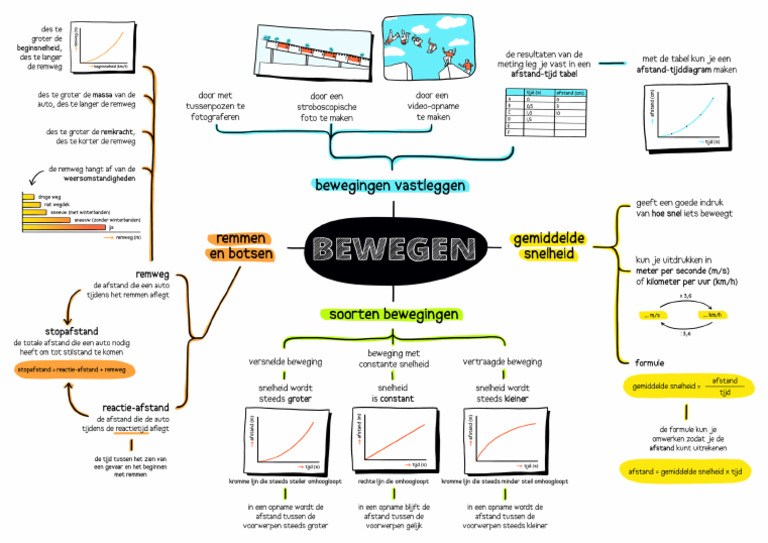 Nova Nask 1-2kgt Mindmap H5 | PDF