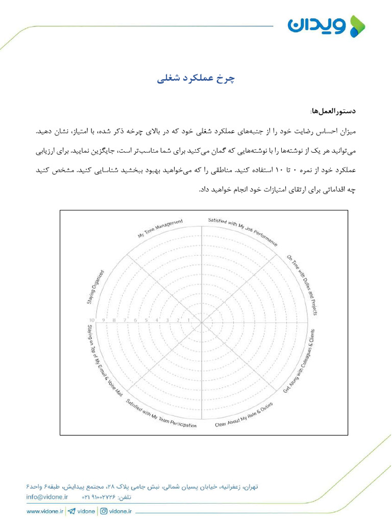 Job Performance Wheel | PDF