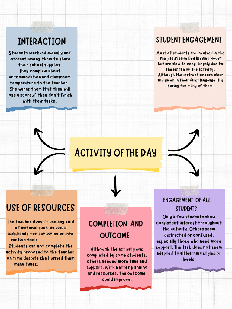 Colorful Creative Mind Map Graph A4 Document - 20250714 - 095354 - 0000 ...