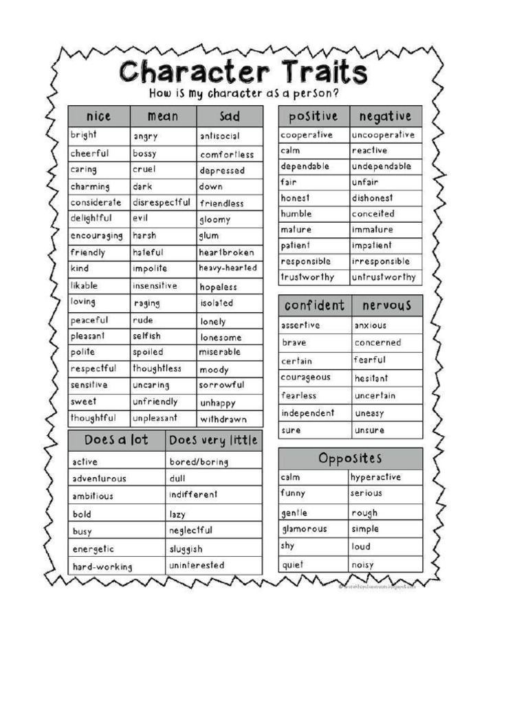 Character Traits | PDF