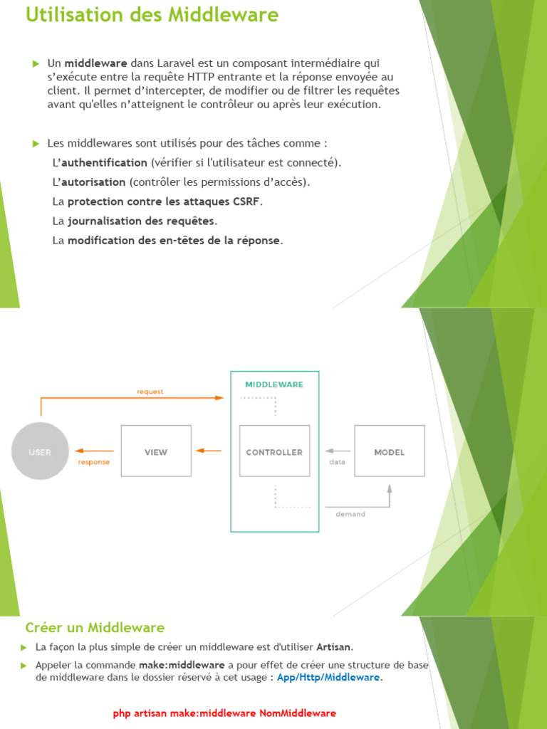 8 Utilisation Des Middleware | PDF