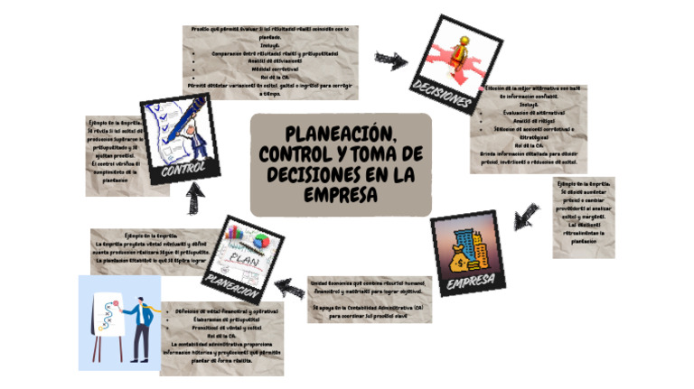Planeación, Control y Toma de Decisiones en La Empresa | PDF ...