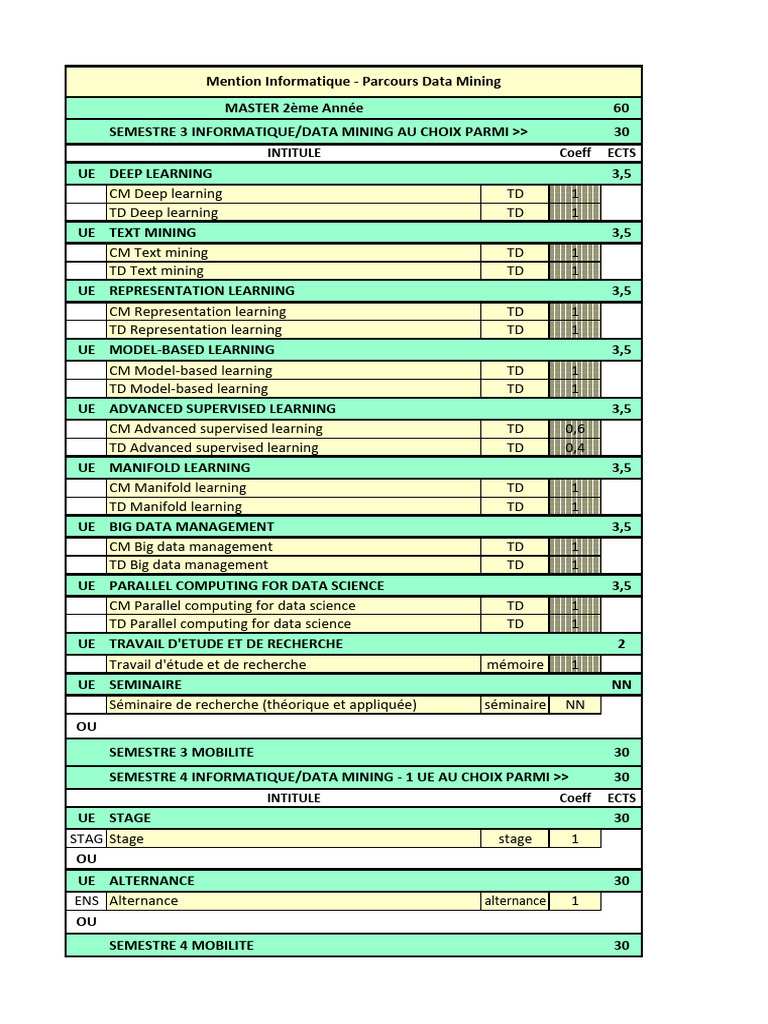 M2 Informatique - Data Mining - Data Mining - Li524 | PDF | Data ...
