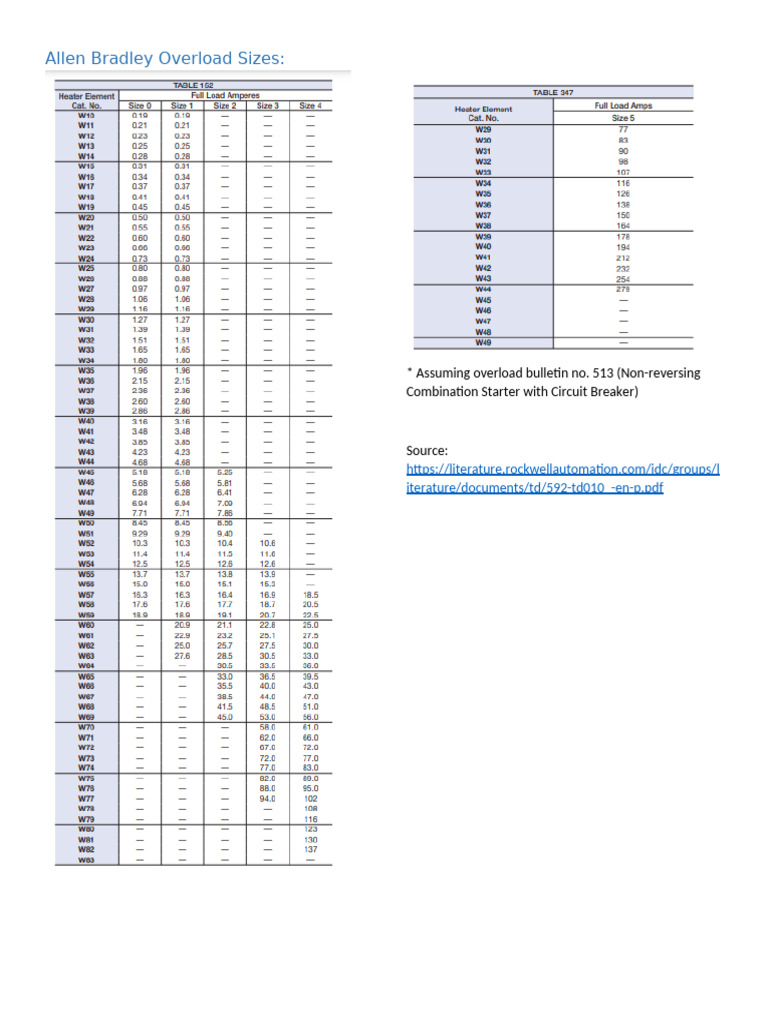 Allen Bradley Overload Sizes | PDF