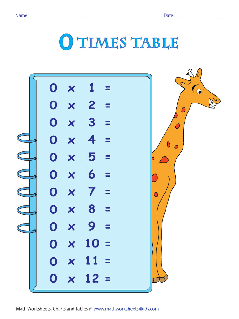 Blank Times Table C 1 16 | PDF