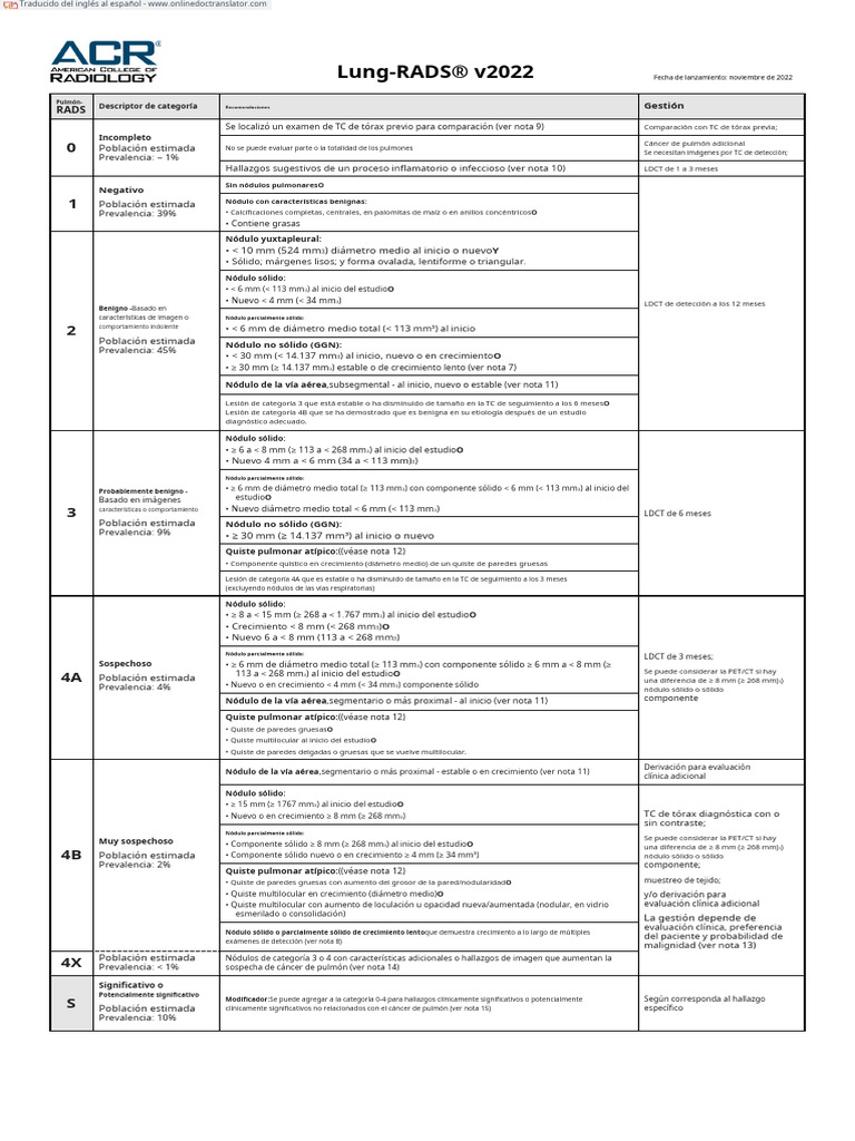 Lung Rads Assessment Categories 22.en - Es | PDF