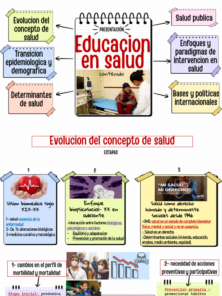 SALUD PUBLICA - educacion en salud | PDF | Promoción de la salud ...