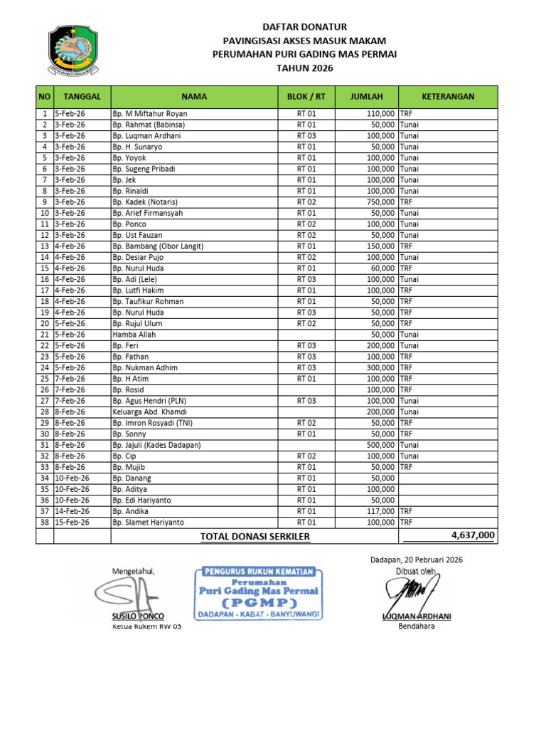 Daftar Donatur Dan Rincian Pengeluaran Pavingisasi RUKEM 2026 | PDF