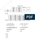 Data Table 1 Calculations Table 1