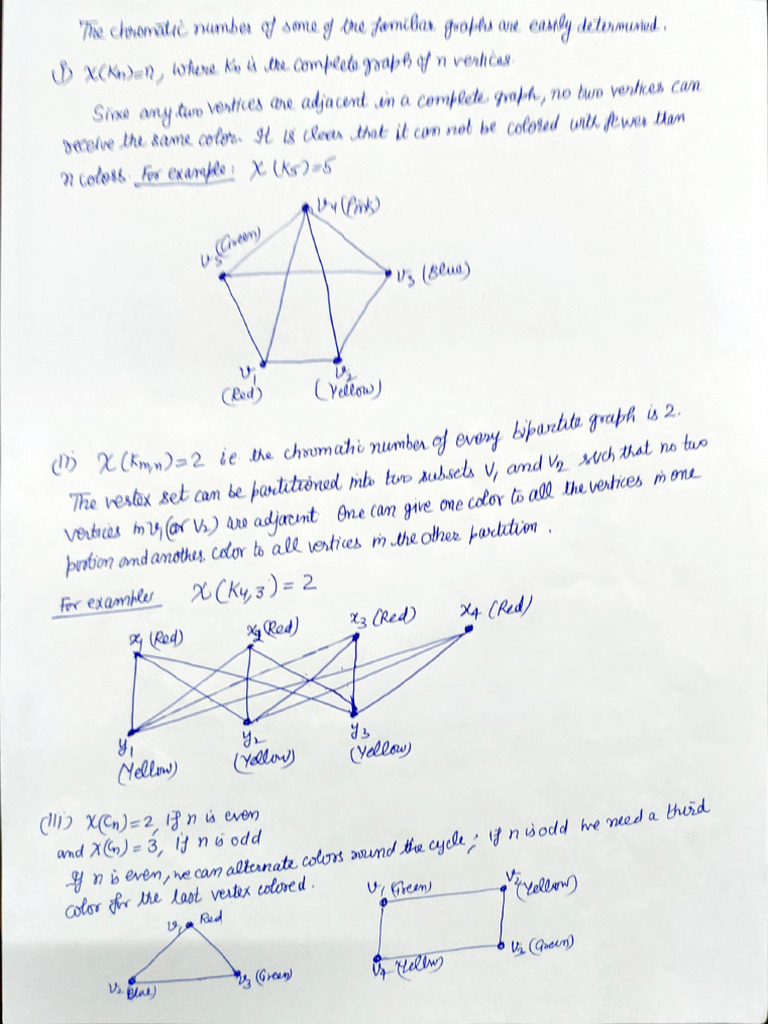 DSTL Unit-5 Graph Theory Notes Part 2 | PDF