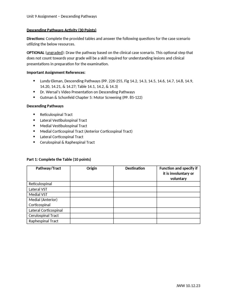 Unit 9 - Descending Pathways | PDF | Central Nervous System | Human Anatomy