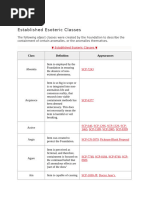 New SCP Anomaly Classification System | PDF