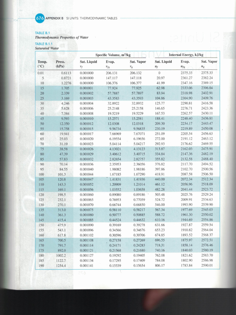 MC491 Table B.1 Water Tables | PDF
