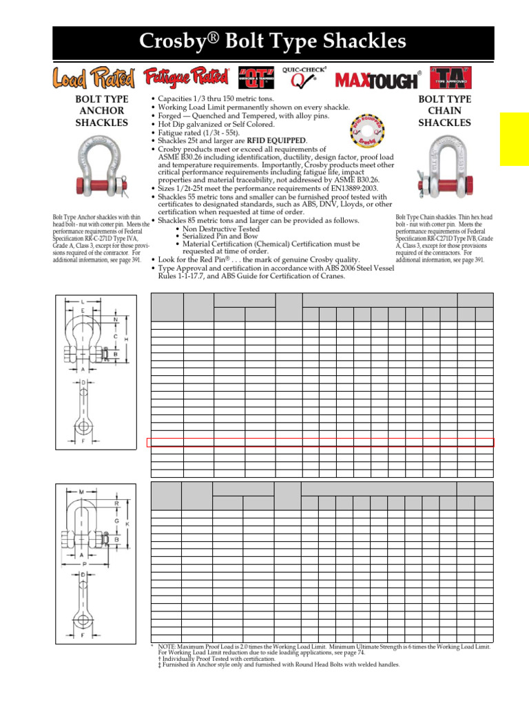 Appendix 3 Crane and Rigging Data | PDF | Screw | Mechanical Engineering