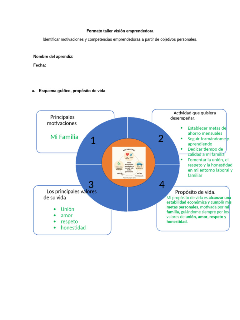Formato Vision Emprendedora | PDF | Iniciativa empresarial