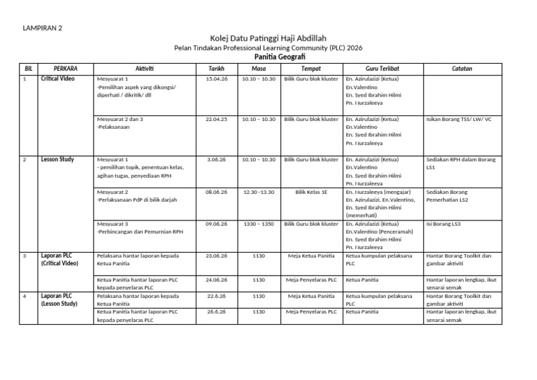 Pelan Tindakan PLC 2026.panitia Geografi | PDF