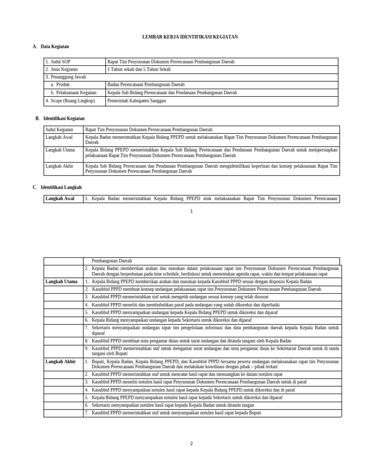 Lembar Kerja SOP Rapat Tim | PDF