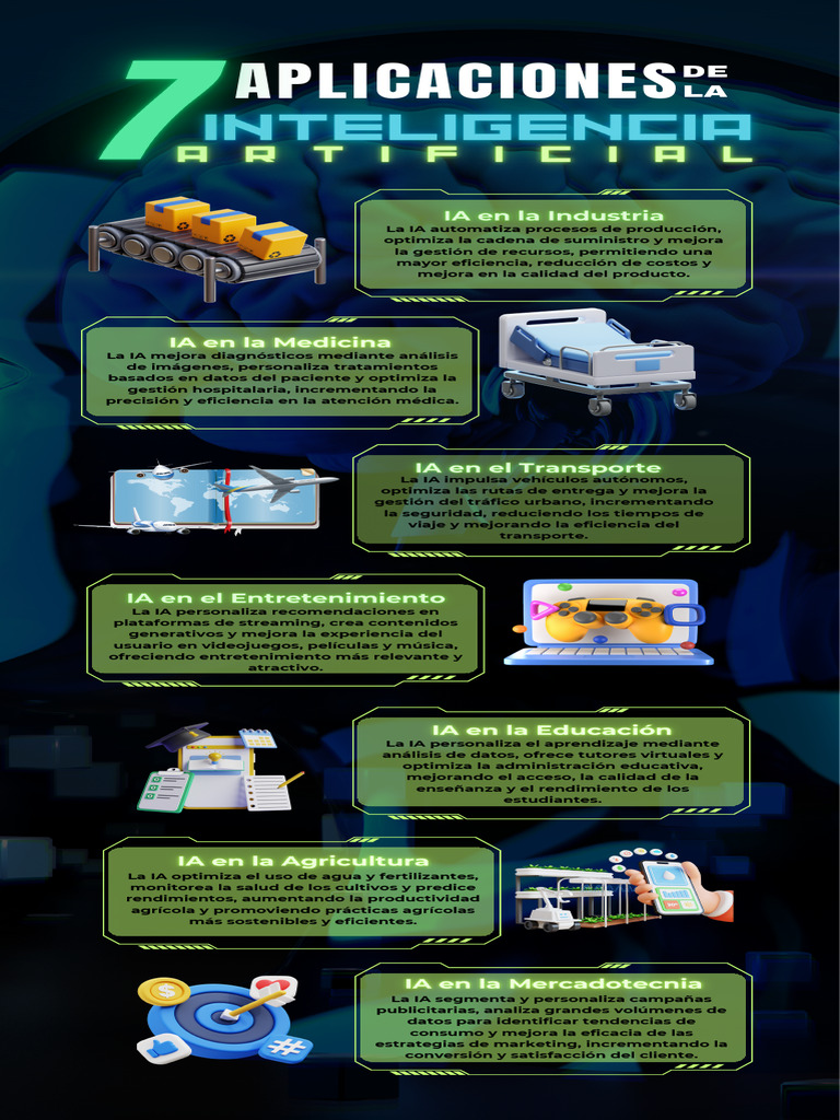 Infografía Aplicaciones de La Inteligencia Artificial Verde y Azul en ...