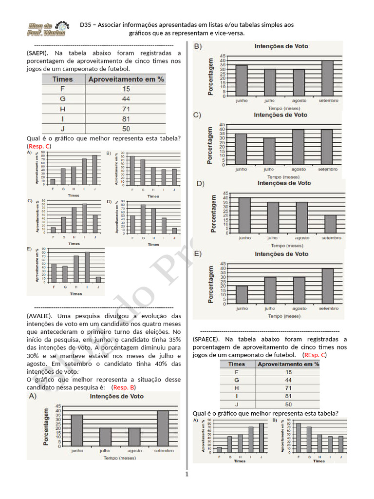 D35 (3 Série - EM - Mat.) - Blog Do Prof. Warles | PDF | Sangue ...