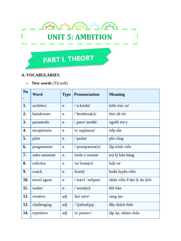 Unit 5 | PDF