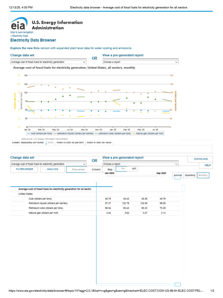 Electricity Data Browser - Average Cost of Fossil Fuels For Electricity ...