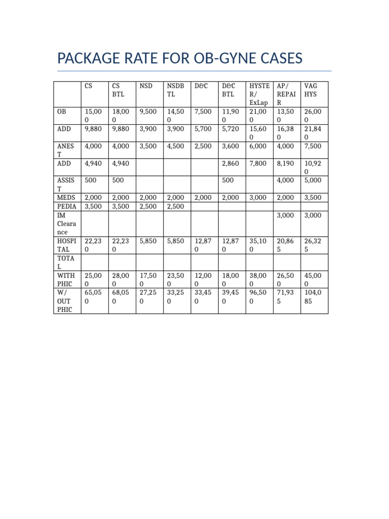 OB GYNE Package Rates-1 | PDF