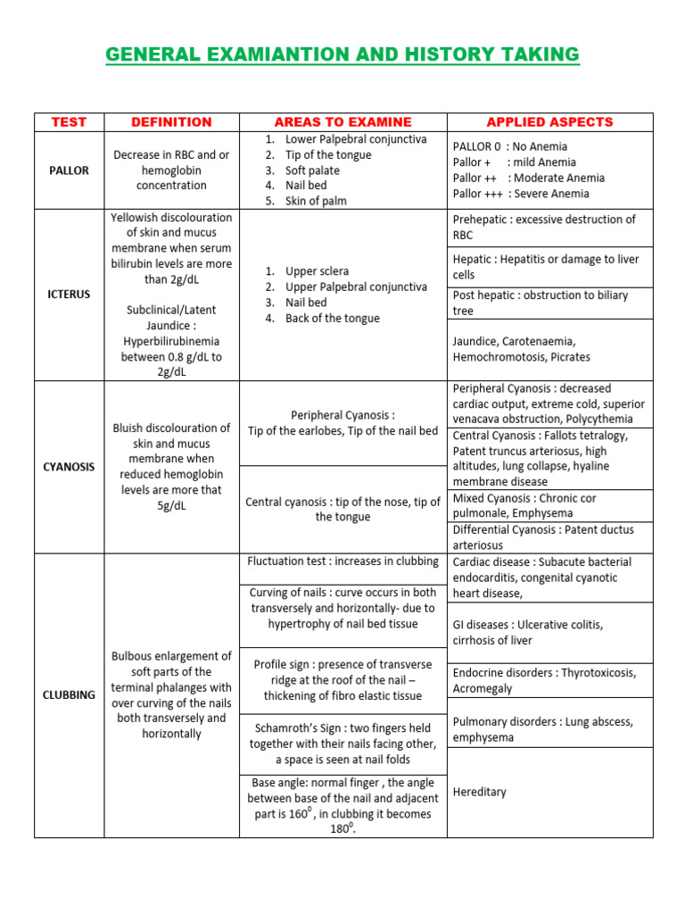 General Examination | PDF | Clinical Medicine | Diseases And Disorders