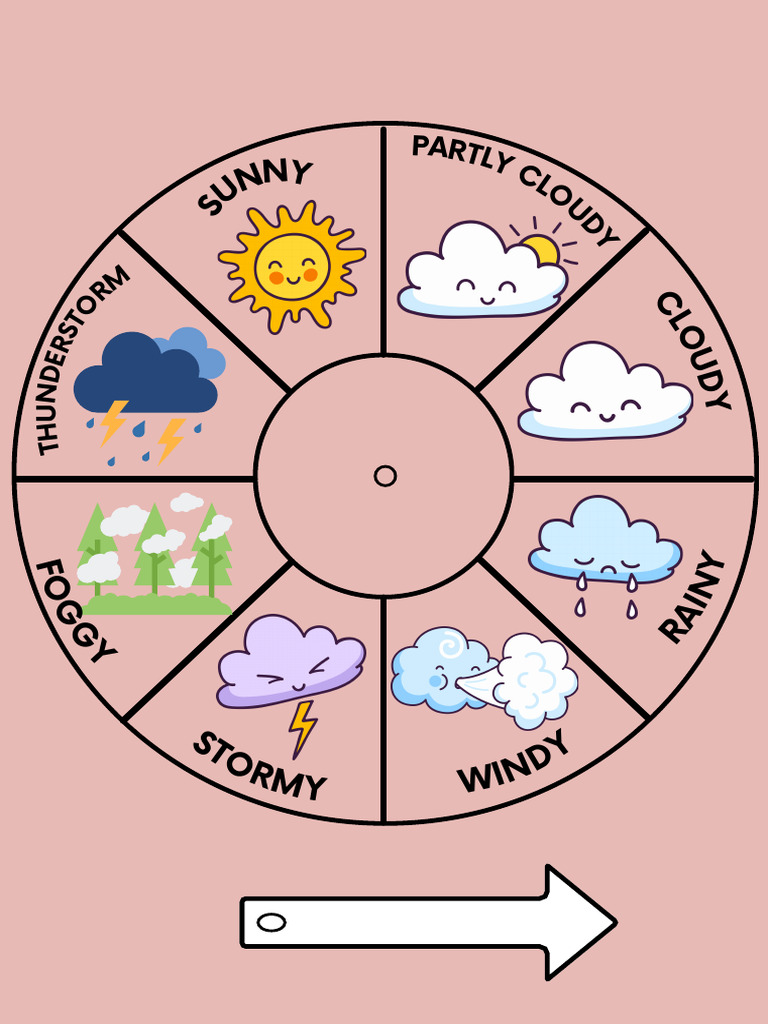 Weather Wheel | PDF