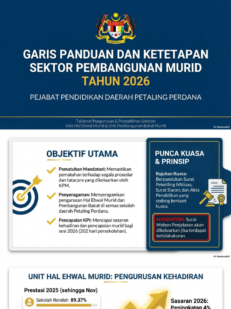 Grafik Sektor Pembangunan Murid PPDPP 2026 | PDF