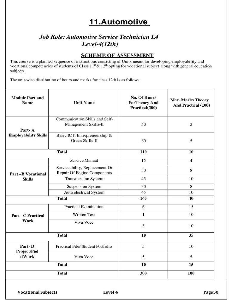 Automotive 12th Syllabus | PDF