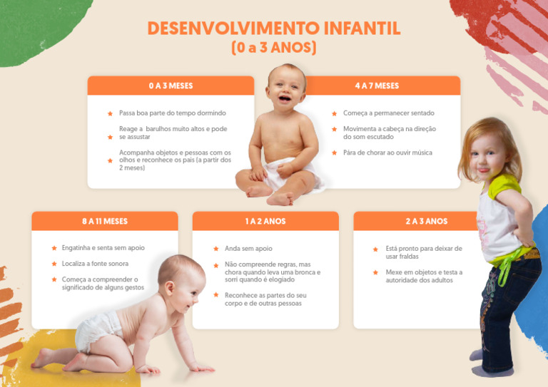 Fases Do Desenvolvimento Infantil - Parte I | PDF