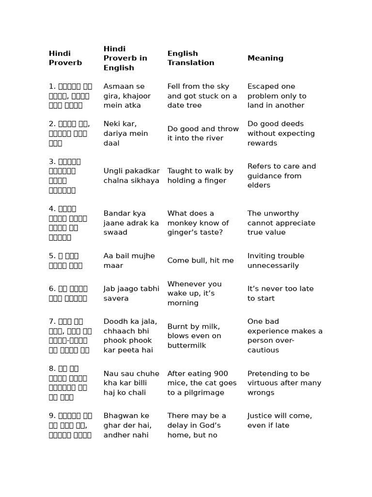 Hindi Proverbs For Boards | PDF